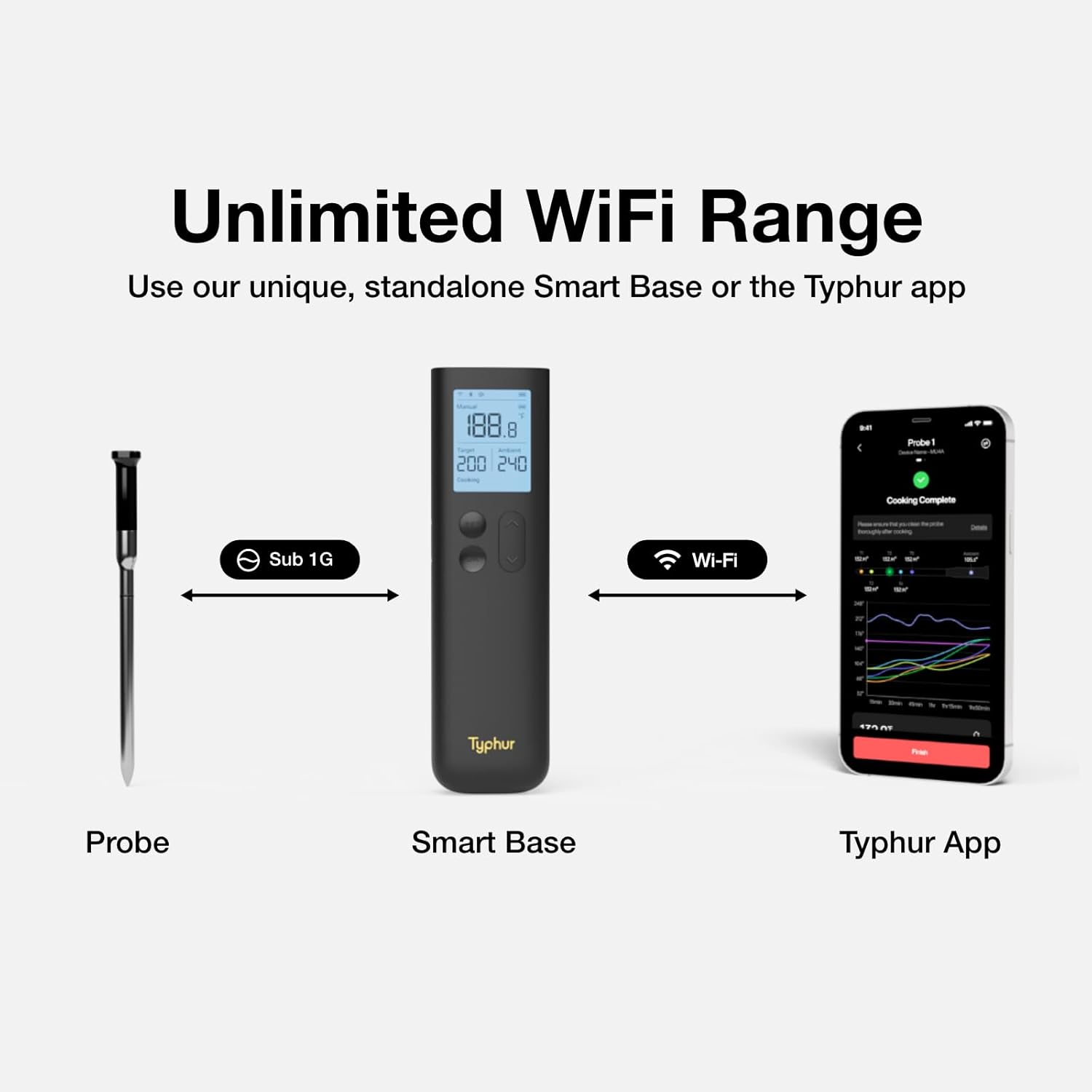 Typhur Sync Gold Lite Wireless Meat Thermometer - Image 3